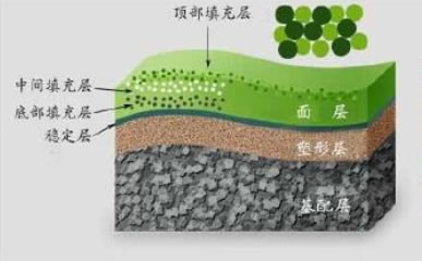 人工果嶺